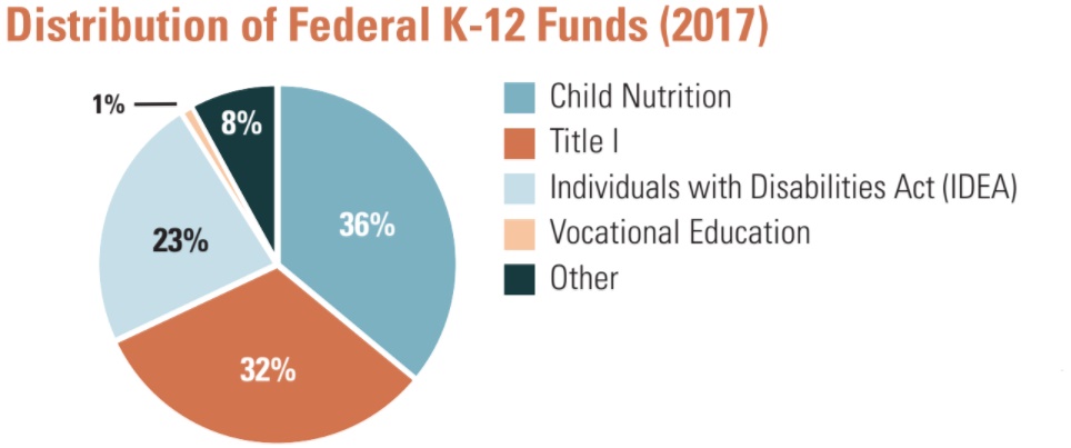 K 12 Education Finance in North Carolina BEST NC