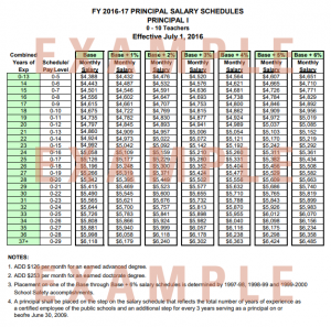 Principal Pay in North Carolina – BEST NC