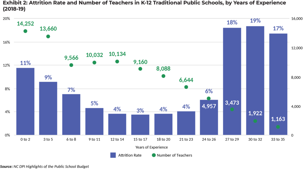 Best Practices in Teacher Pay Spotlight on Teacher Retirement Benefits BEST NC