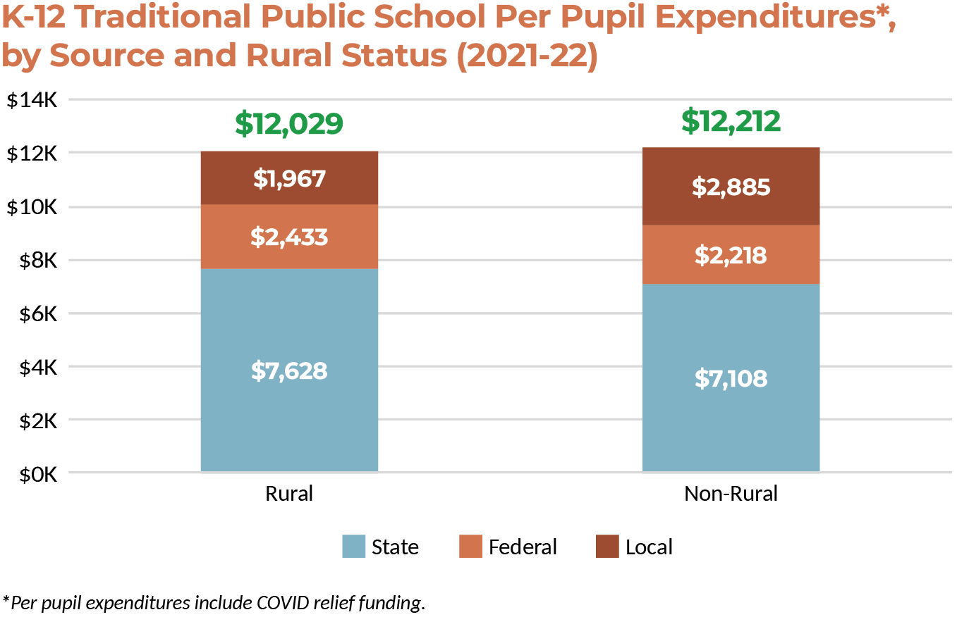 BEST NC Launches Updated per Pupil Expenditure Data Explorer 2023