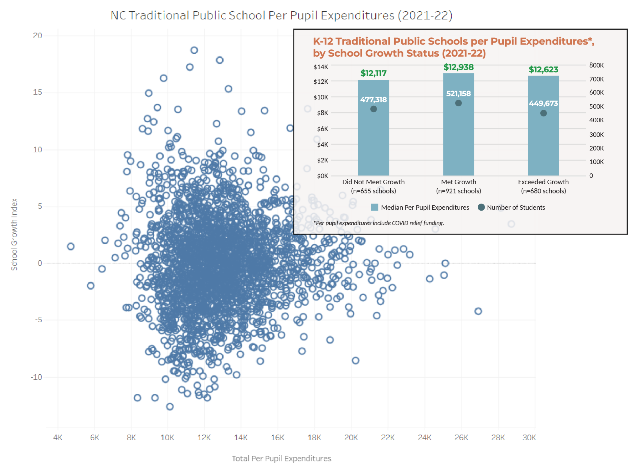 BEST NC Launches Updated Per Pupil Expenditure Data Explorer 2023 – BEST NC