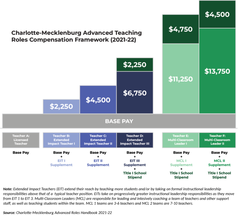 2025-north-carolina-education-innovation-lab-program-teacher-pay-data