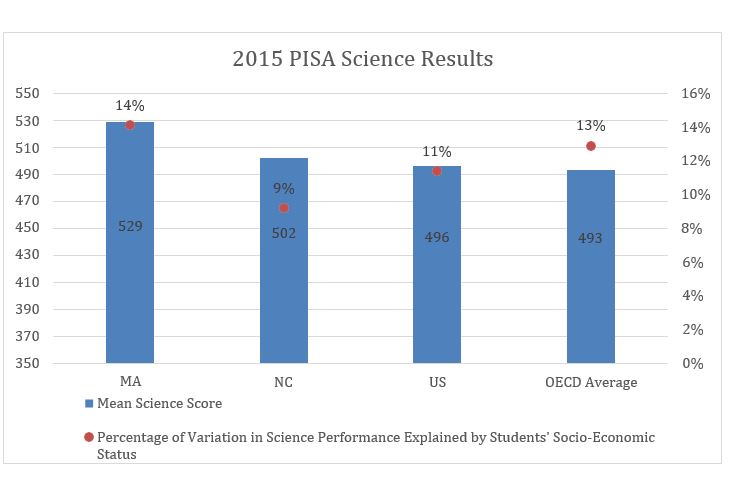 Pisa 1